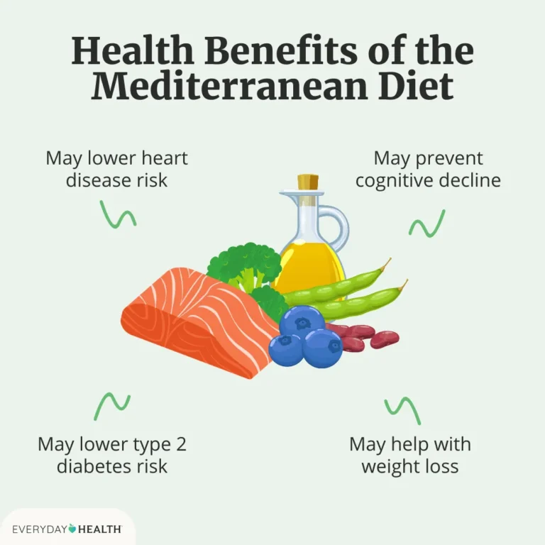 Exploring the Benefits of Following the Mediterranean Diet