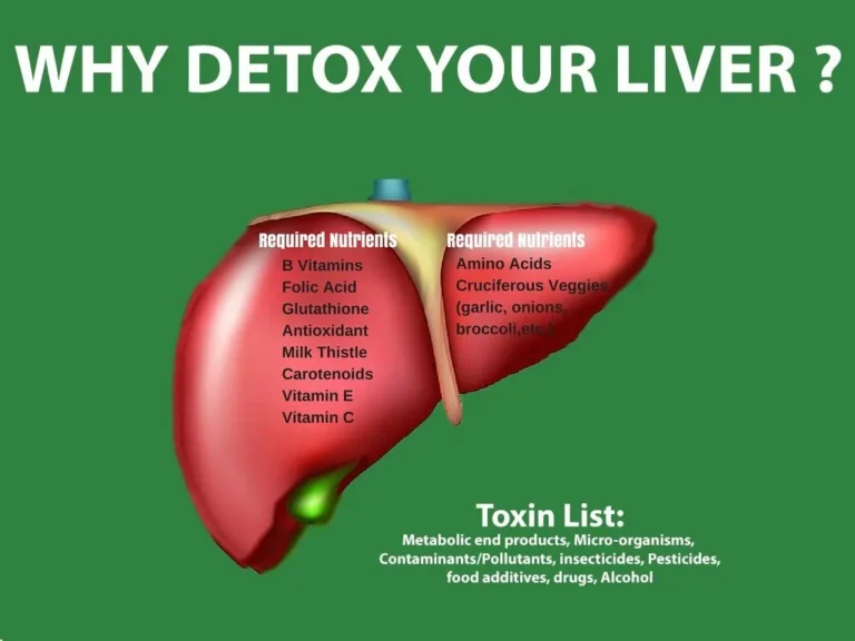Why Liver Detoxes Are Crucial for Optimum Fitness