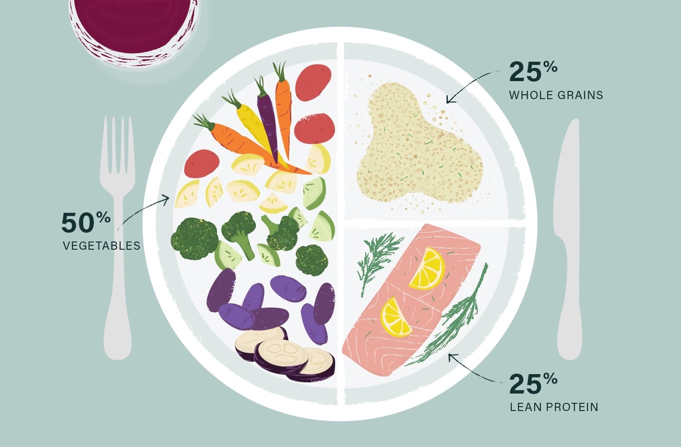 Balancing Carbs On The Mediterranean Diet – Sugars