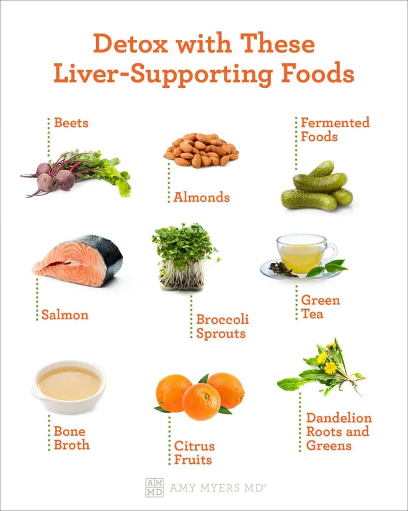 The Science At the back of Liver Detoxing: How It Works and Why It’s Impressive – Liver cleansing | , it’s