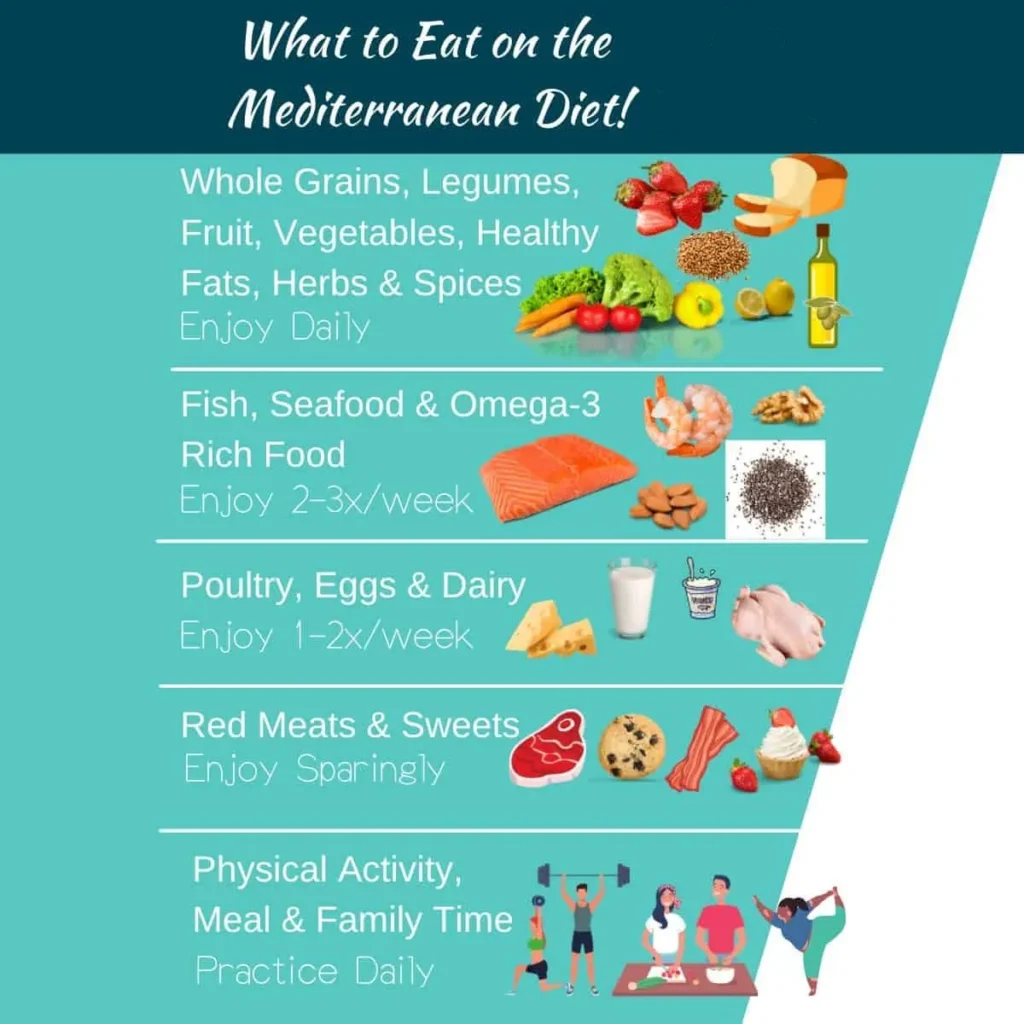Experts weigh in on the benefits of the Mediterranean diet: A comprehensive review – Health benefits