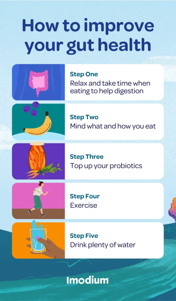 The Best Way to Repair Your Gut – Digestive repair | , digestive