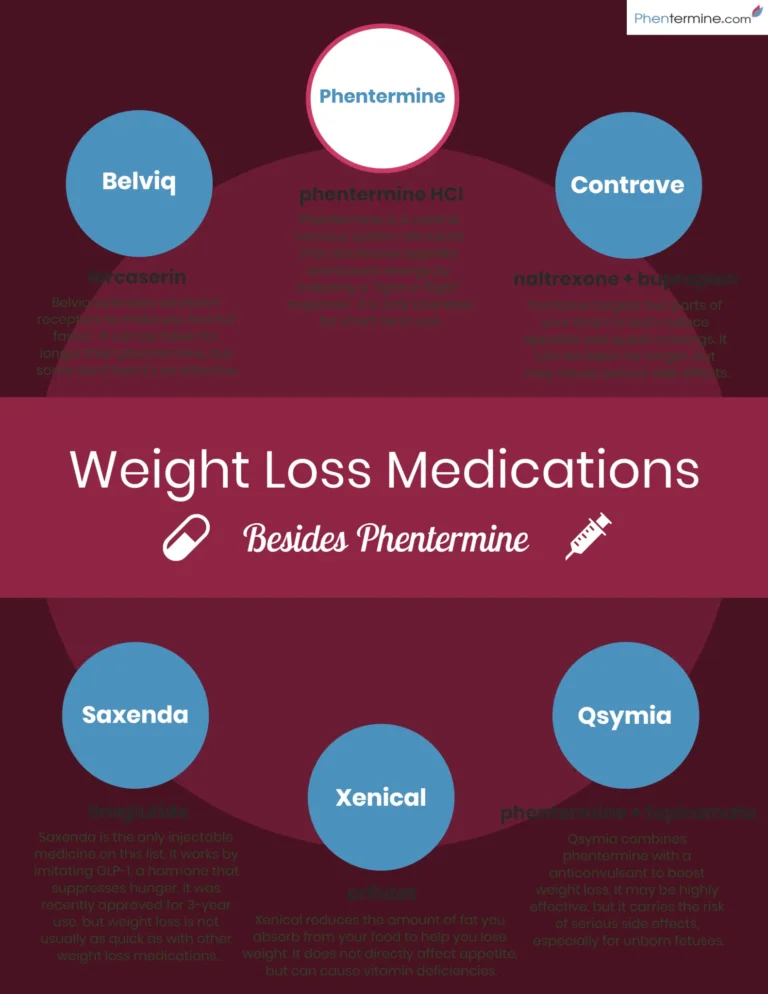 The Ins and Outs of Medicare Protection for Prescription Weight Loss Healings