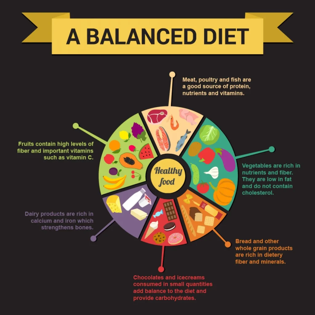 The Key to a Healthy Lifestyle: How to Maintain a Balanced Diet