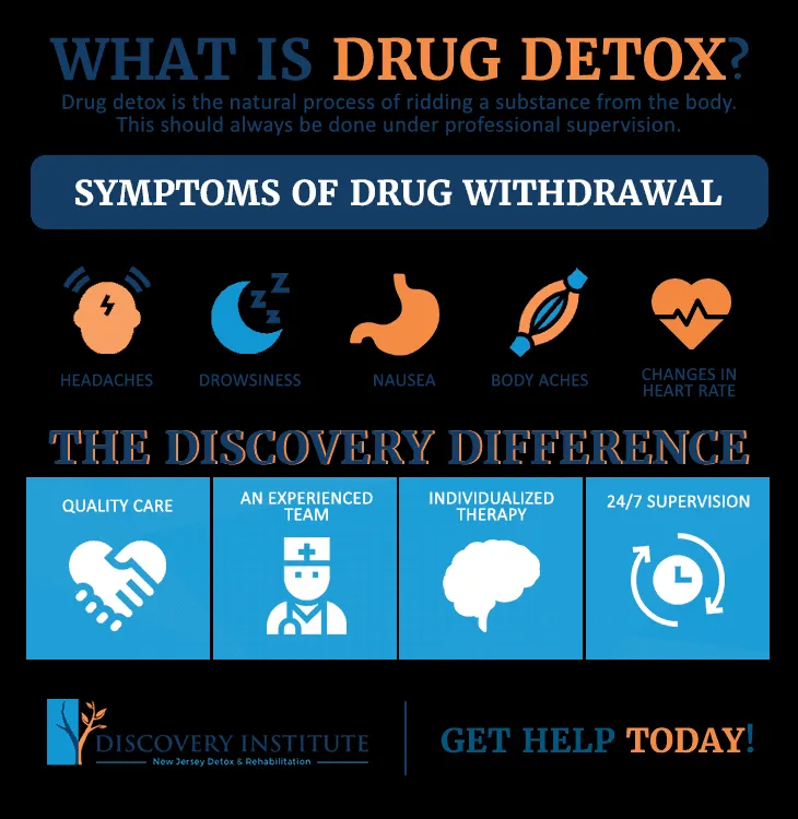 Understanding the Symptoms of a Successful Detox
