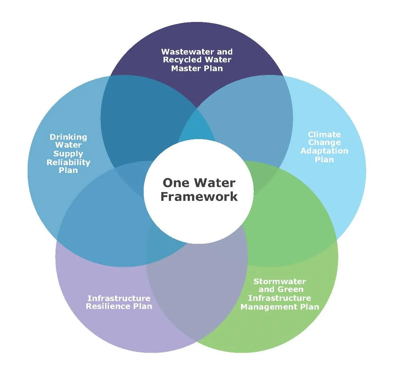Breaking The Cycle Of Drought: Revolutionizing Water Management