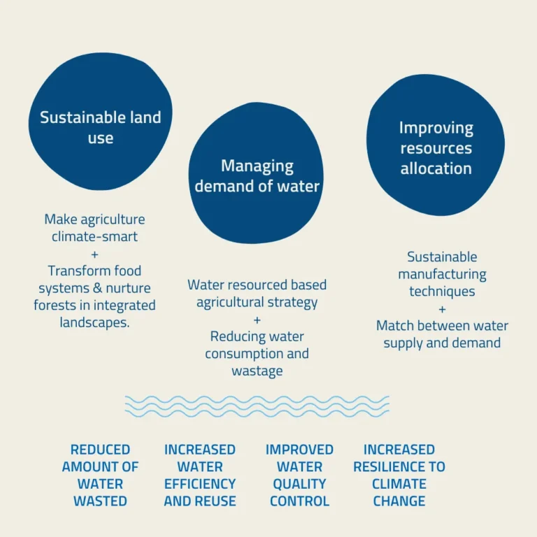 From Waste to Wealth: How Innovative Water Systems are Turning the Tide on Water Scarcity