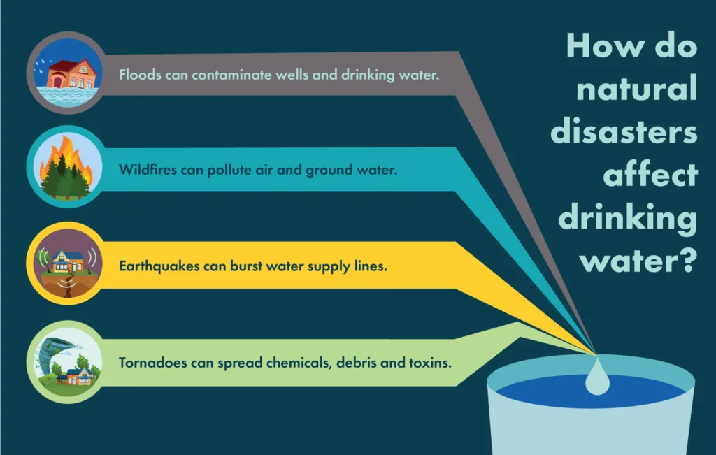 How to Safeguard Your Emergency Water Supply for Any Crisis