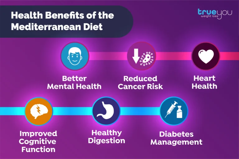 Mediterranean diet: What the research says about its impact on health