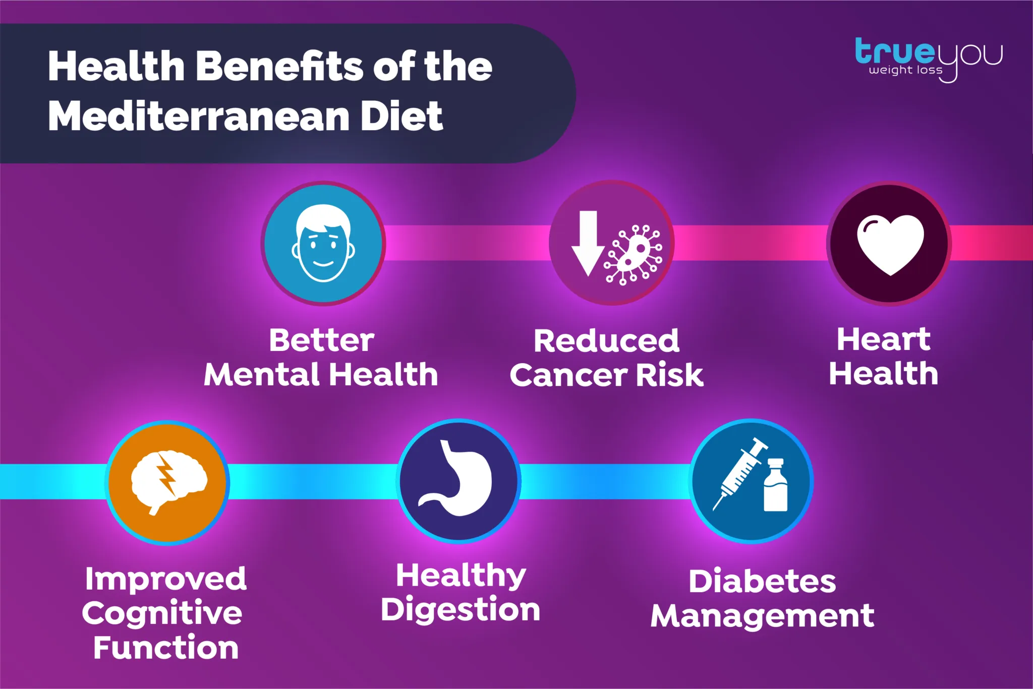 Mediterranean diet: What the research says about its impact on health Mediterranean diet: What the research says about its impact on health