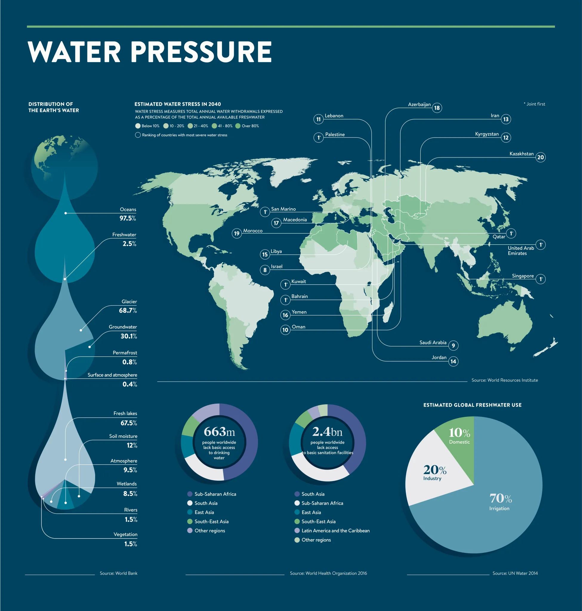 Solving The Water Crisis: The Impact Of Sustainable Water Generators