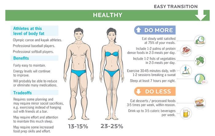 Building Muscle And Losing Body Fat: A Guide For Women