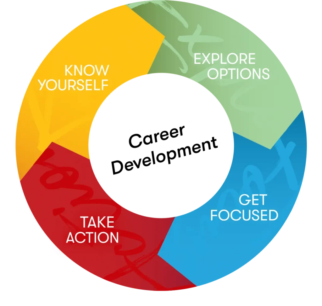 Use This Free ‘Career Search Action Plan’ Template Before You Look for a New Job