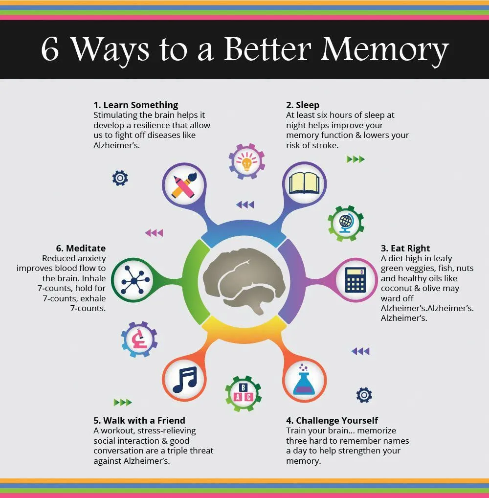 Boost Your Memory with These Simple Techniques