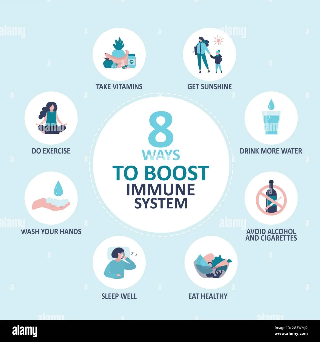 The Importance Of Immune Support: How To Stay Healthy All Year Round The Importance Of Immune Support: How To Stay Healthy All Year Round