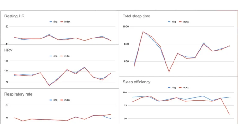 Does It Actually Matter Which Finger You Wear an Oura Ring On?