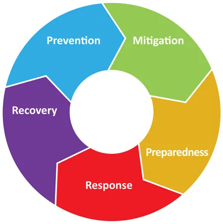Emergency Water Supply: A Key Component of Disaster Response and Recovery