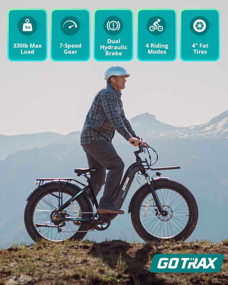 Gotrax 20″ Folding Electric Bike Review