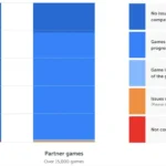 How to Play Original Switch Games on the Switch 2