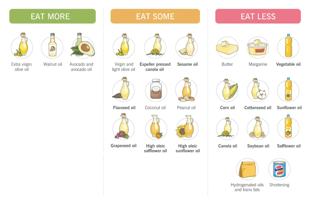 Olive Oil vs. Vegetable Oil vs. Butter