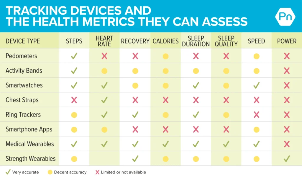 Tips on how to Utility Condition Trackers with out Dropping Contact with Your self