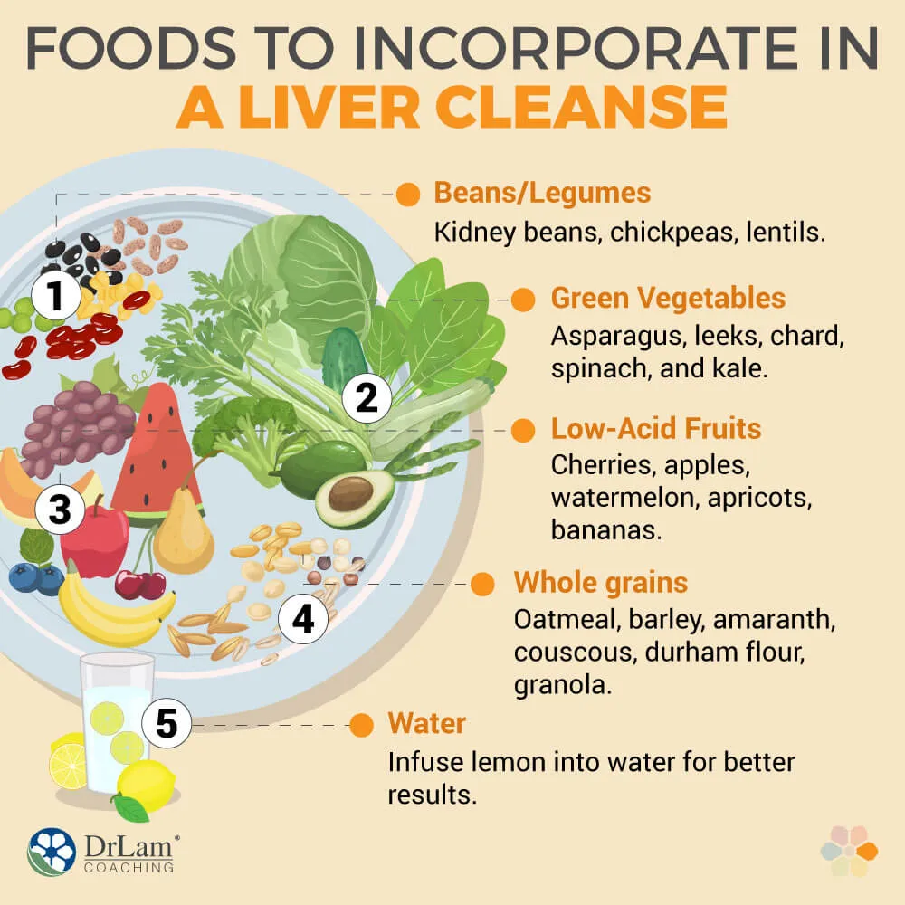 10 Foods That Support Liver Detoxification for a Healthier You