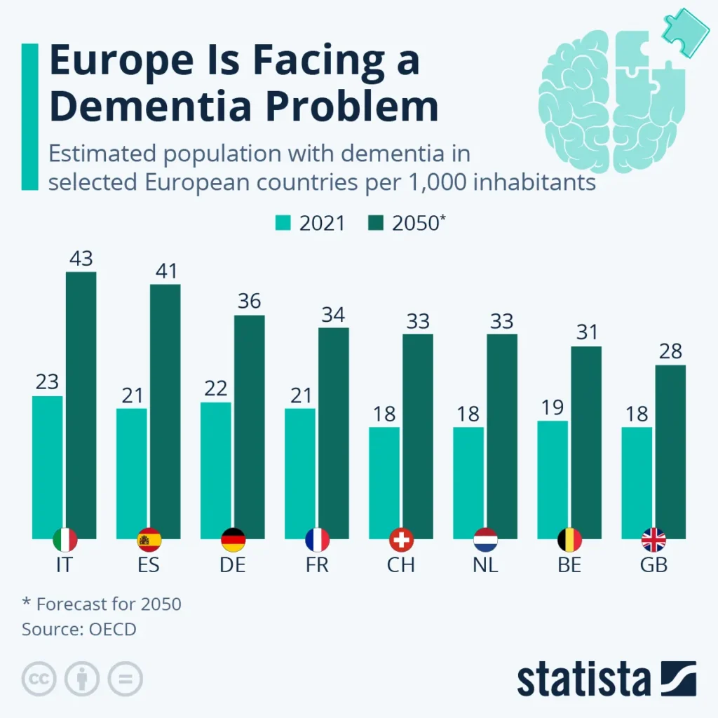 Dementia Epidemic: Countries with the Highest Rates of Cognitive Decline