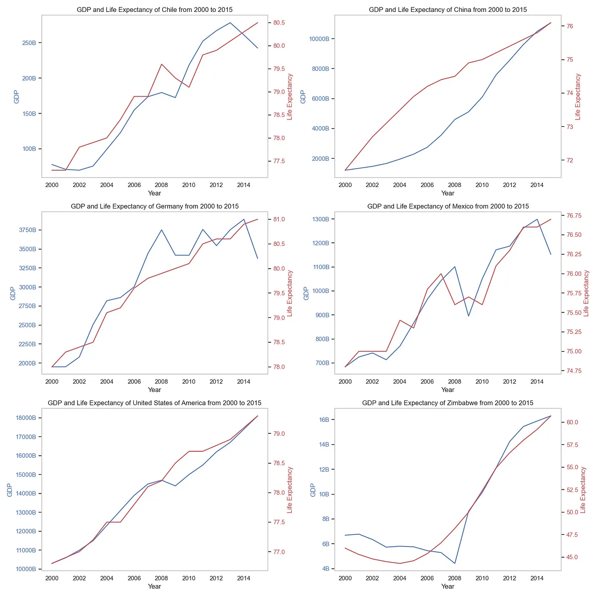 Exploring the Disparities in Life Expectancy Across Different Demographics Exploring the Disparities in Life Expectancy Across Different Demographics