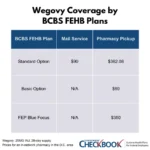 How Medicare Can Help Cover the Cost of Weight Loss Medications