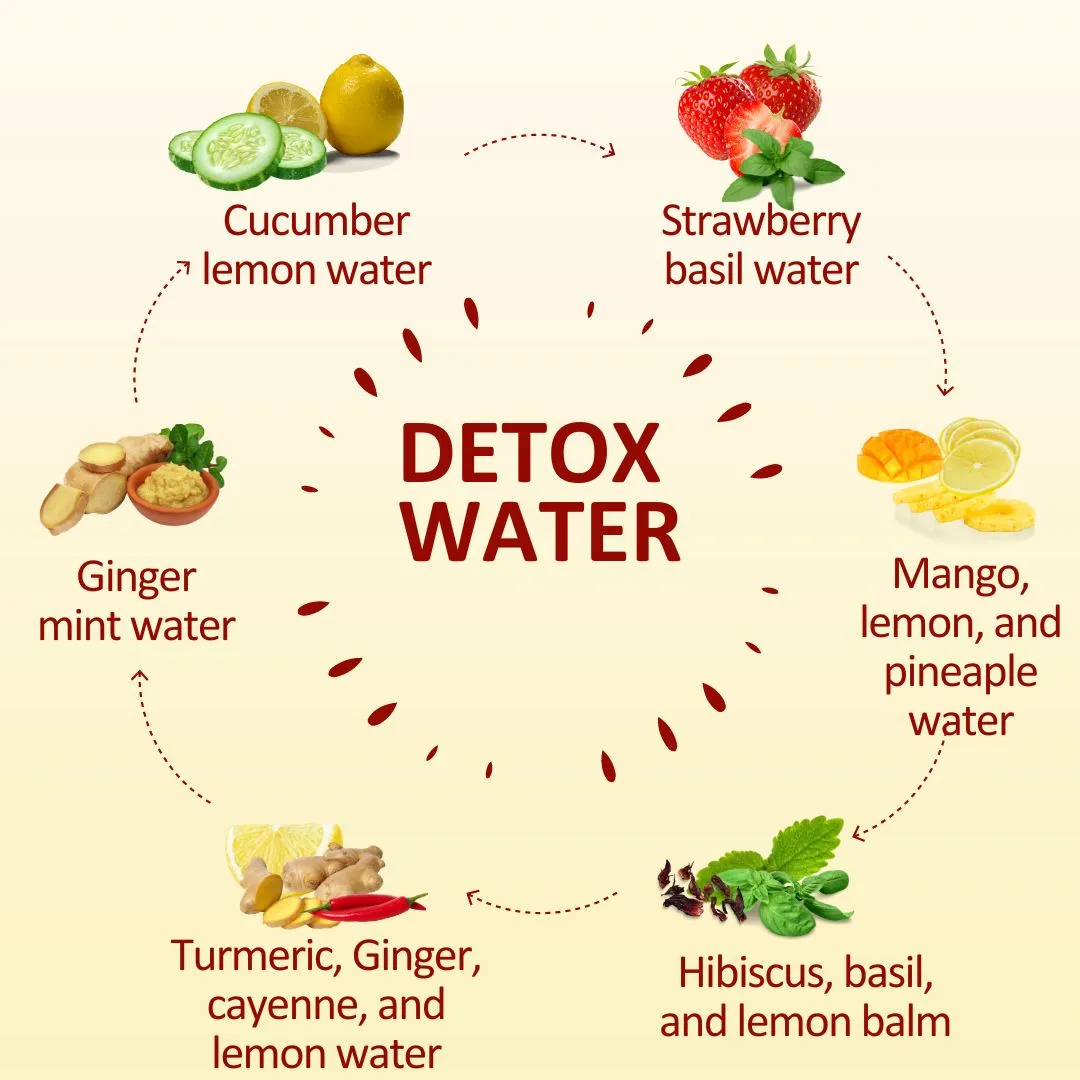 Detox Your System: How to Rid Your Body of Harmful Toxins Detox Your System: How to Rid Your Body of Harmful Toxins