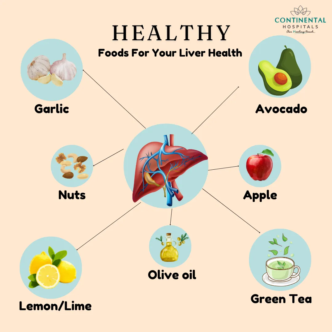 Boost Your Liver Health: Tips To Improve Liver Performance Boost Your Liver Health: Tips To Improve Liver Performance