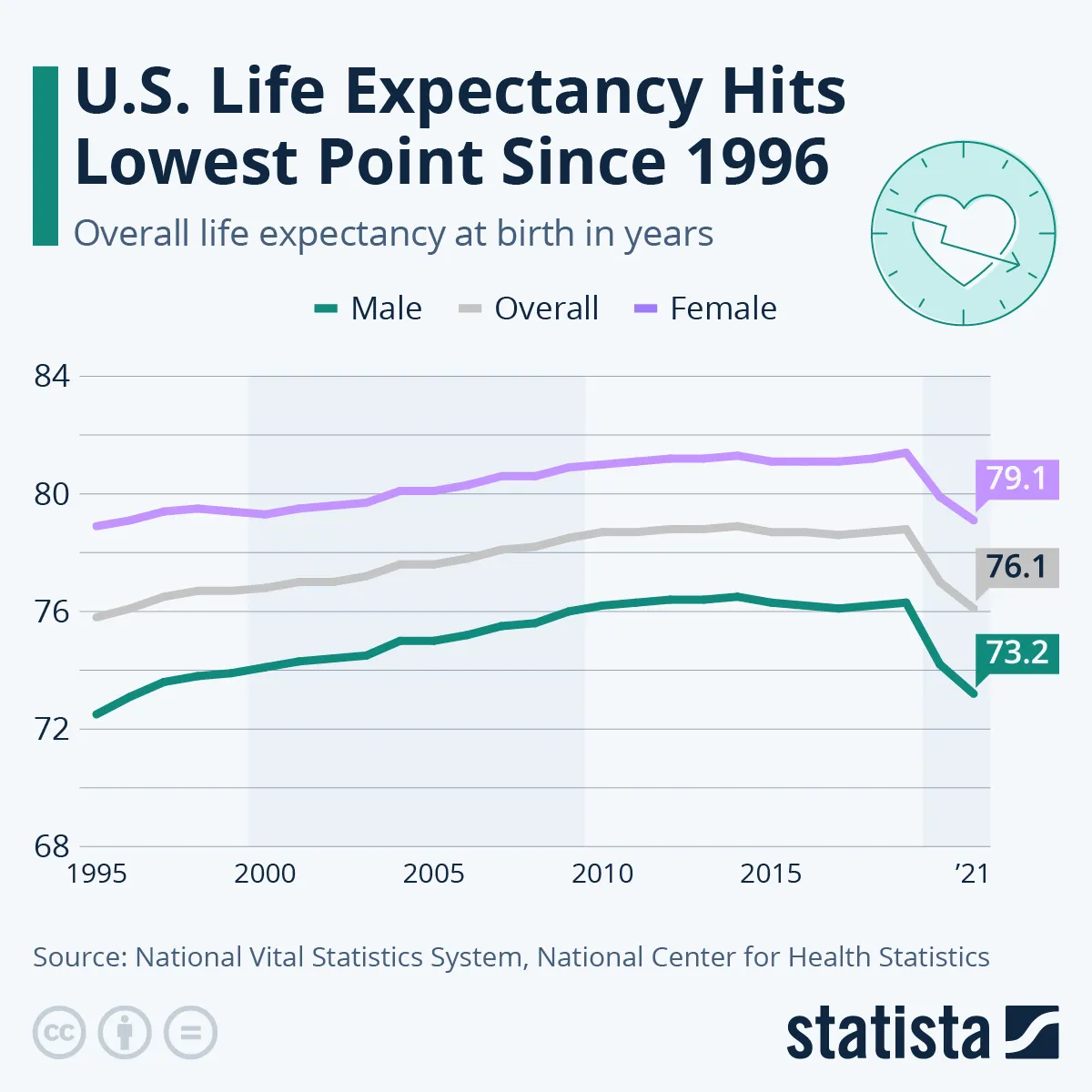 The Impact Of Healthcare And Lifestyle Choices On Life Expectancy In America The Impact Of Healthcare And Lifestyle Choices On Life Expectancy In America