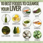 The Top Foods to Include in Your Liver Cleansing Diet