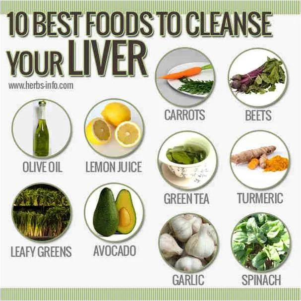 Boost Your Liver Health with These Cleansing Diet Tips Boost Your Liver Health with These Cleansing Diet Tips