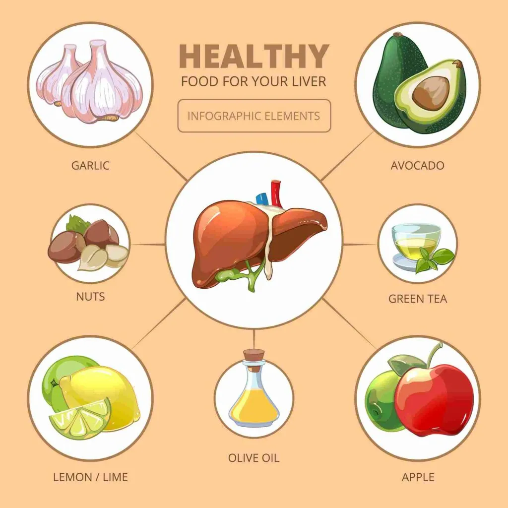 How a Healthy Liver Can Help You Reach Your Weight Loss Goals How a Healthy Liver Can Help You Reach Your Weight Loss Goals