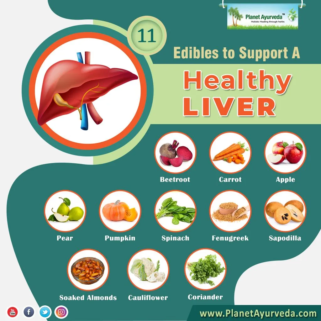 Boost Your Liver Health: Tips for Supporting Your Body’s Detoxification System Boost Your Liver Health: Tips for Supporting Your Body’s Detoxification System