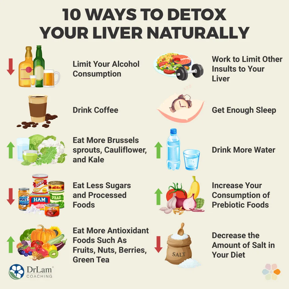 Discover How to Detoxify Your Liver Naturally â No Side Effects! Discover How to Detoxify Your Liver Naturally â No Side Effects!