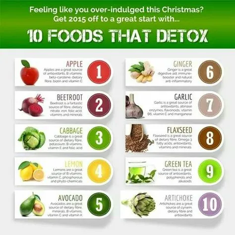 10 Easy Ways to Stimulate Natural Detox and Feel Amazing