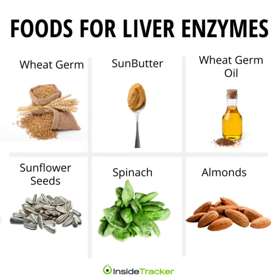 5 Ways To Naturally Support Healthy Liver Enzymes