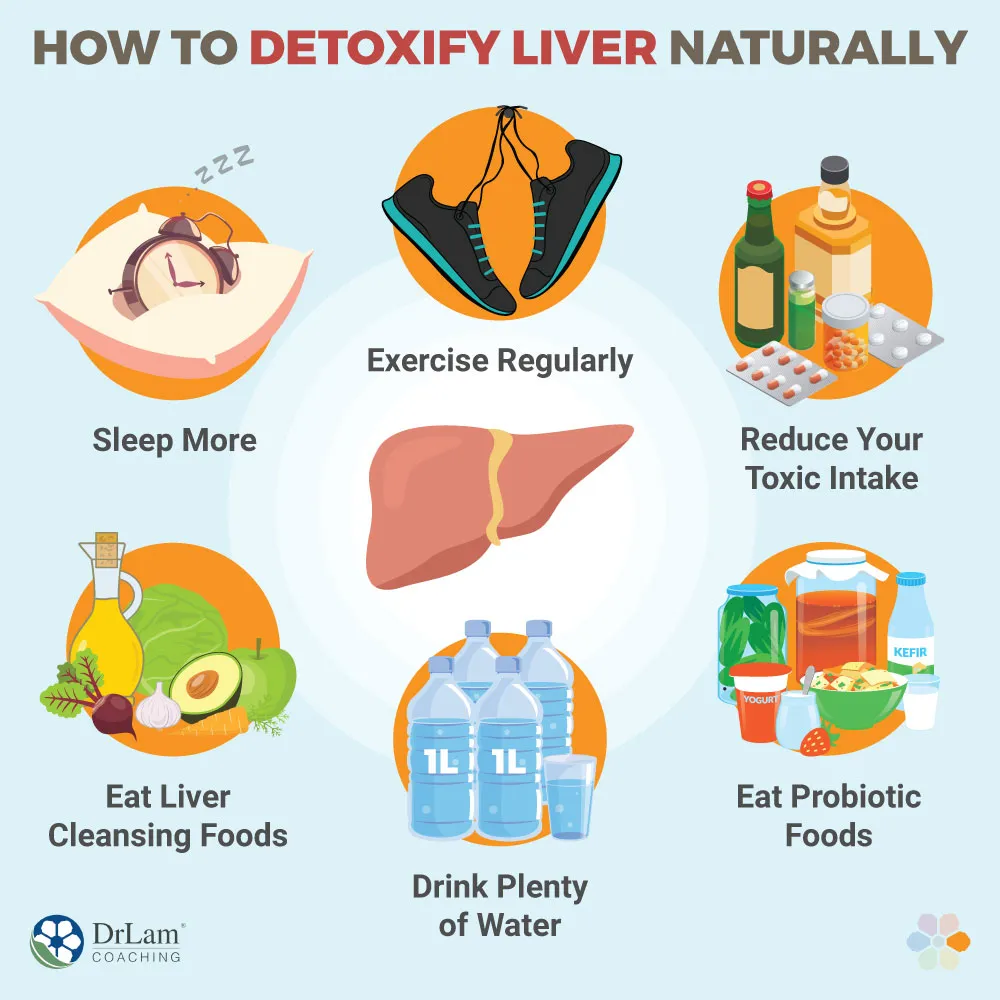 How To Naturally Detoxify Your Liver