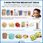 Why You Want To Start Your Hour With A Prime Protein Breakfast