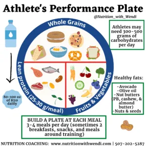 Diet and Pointers For Teenager Athletes