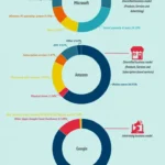 The ten Highest Tech Do business in This Era