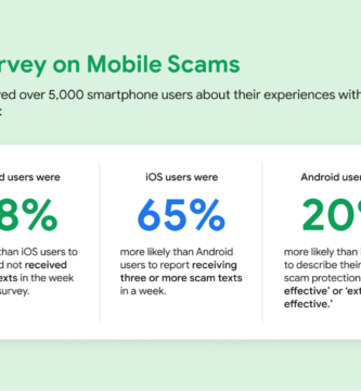 Google Says Androids Get 58% Fewer Rip-off Texts Than iPhones, however I Have Some Questions