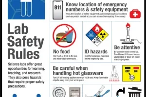 Very important Oil Protection (Precautions and Dangers)