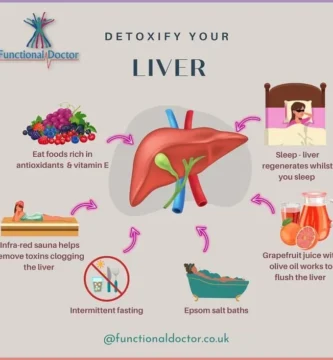 Revitalize Your Body with a Liver Detox and Shed Pounds Faster