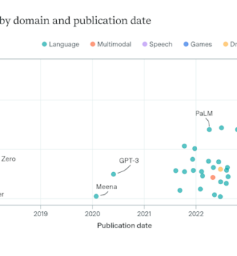 What’s at stake in Trump’s executive order aiming to curb state-level AI regulation