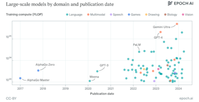 What’s at stake in Trump’s executive order aiming to curb state-level AI regulation