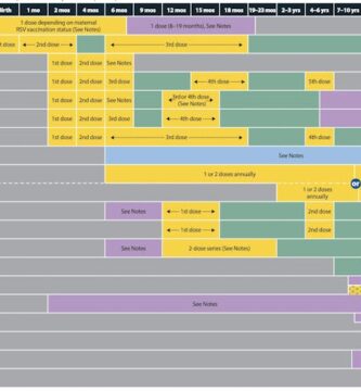 RFK Jr. wants to scrutinize the vaccine schedule – but its safety record is already decades long