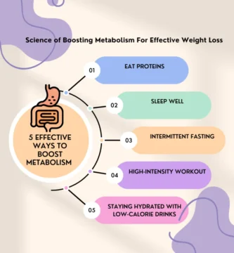 Rev Up Your Metabolism: 5 Ways to Enhance Fat Burning